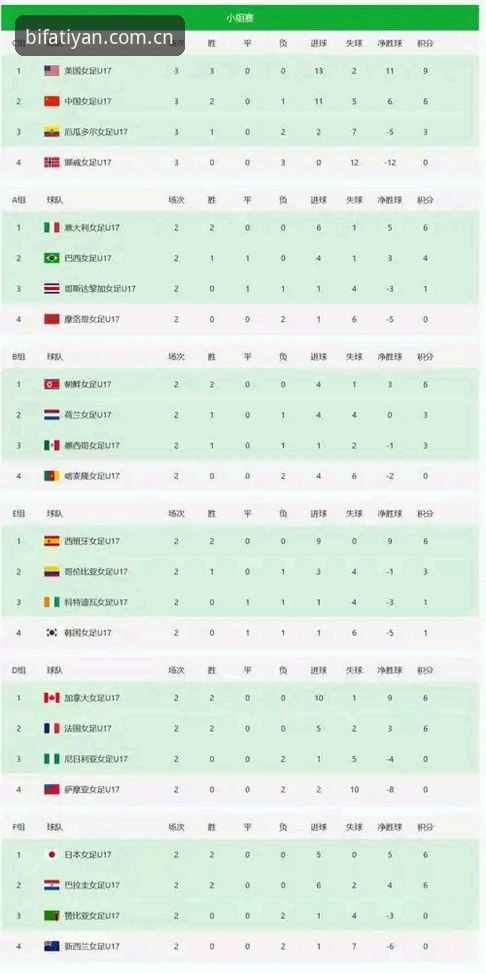 U17世界杯抽签深度评测：中国男女足命运几何？必发投注平台带你多维度解读赛场风云