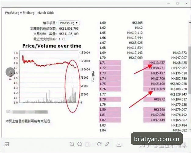 必发体验官网深度评测：必发实时数据如何重塑新手投注体验？